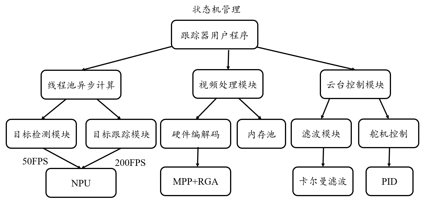 image-20250527141248476